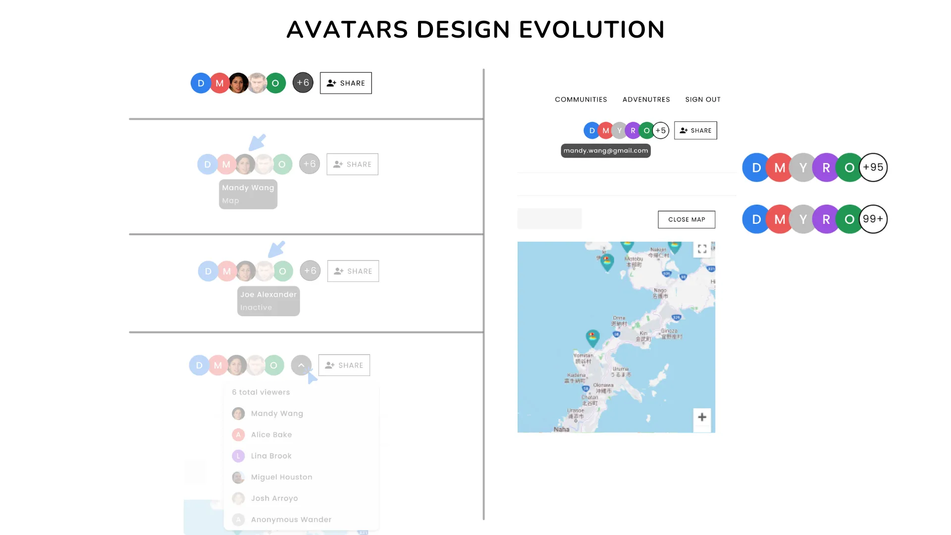 Early avatar concepts faded on the left, with the final stacked avatars and +95 and 99+ count badges on the right