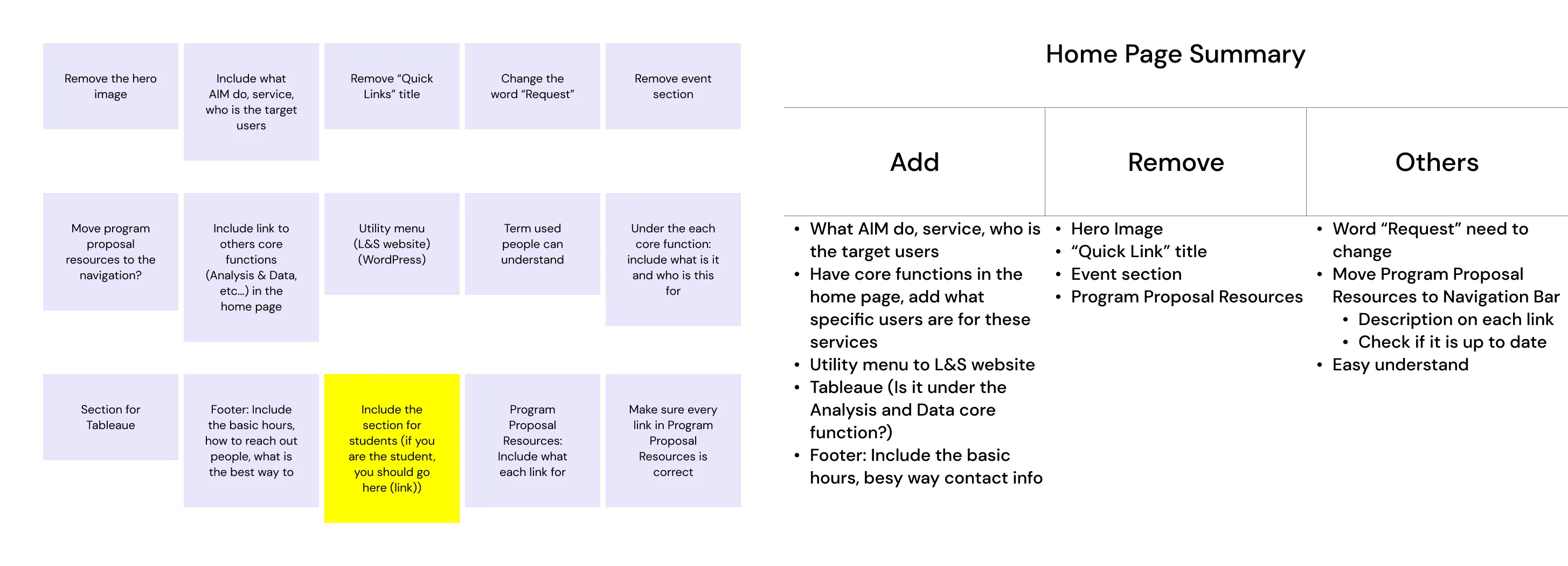 Grid of sticky notes with home page ideas beside a summary table of what to add, remove and change