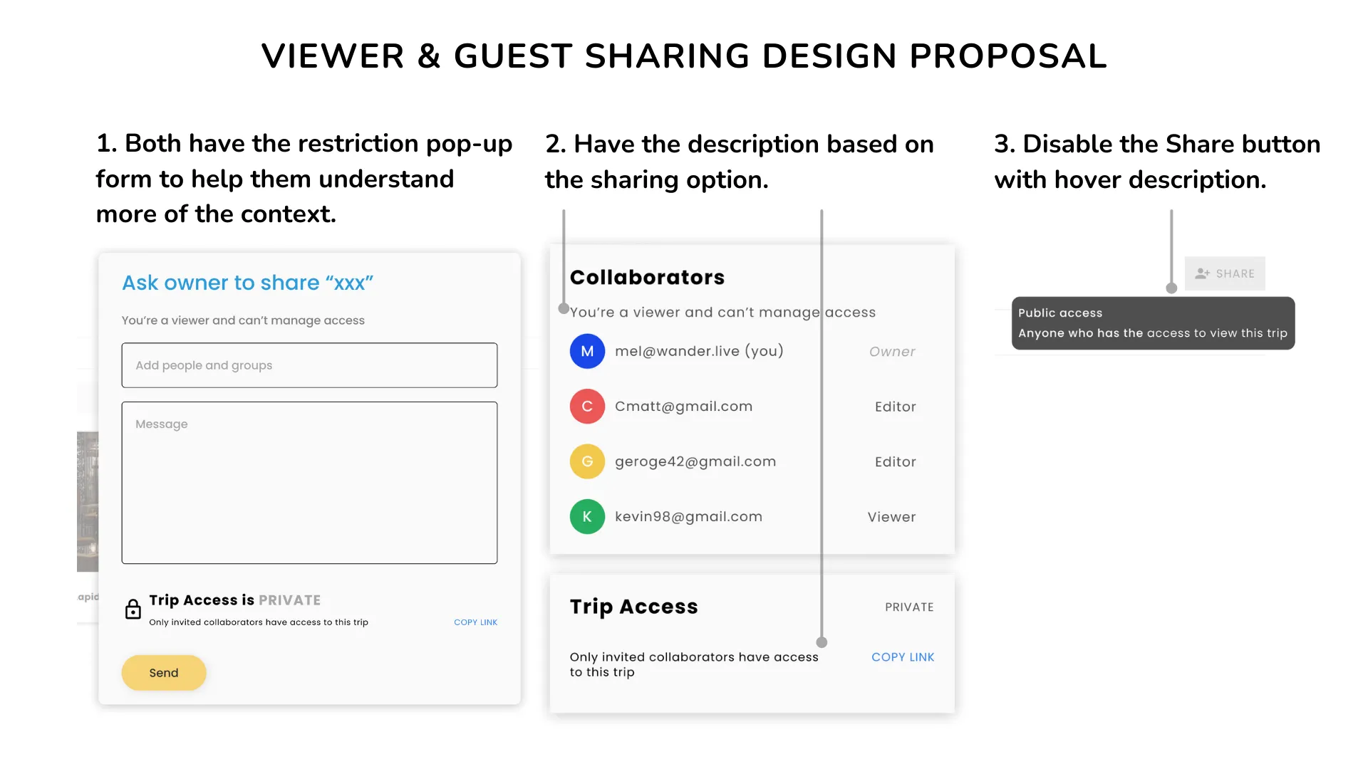 Three proposals for viewers and guests: a restriction pop-up form, a read-only collaborator list, and a disabled Share button with a hover description