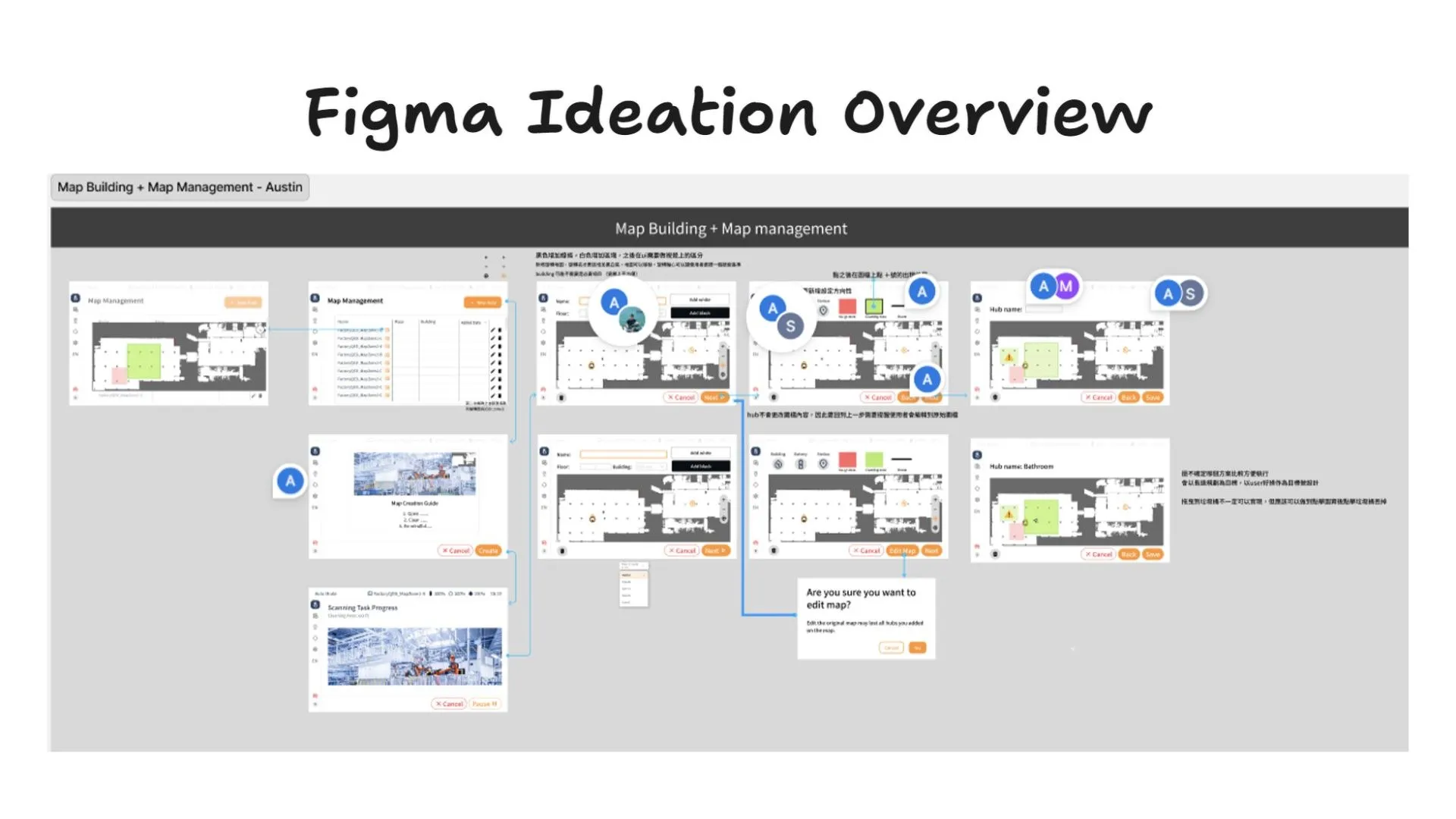 Figma board overview with rows of low-fidelity map management wireframes