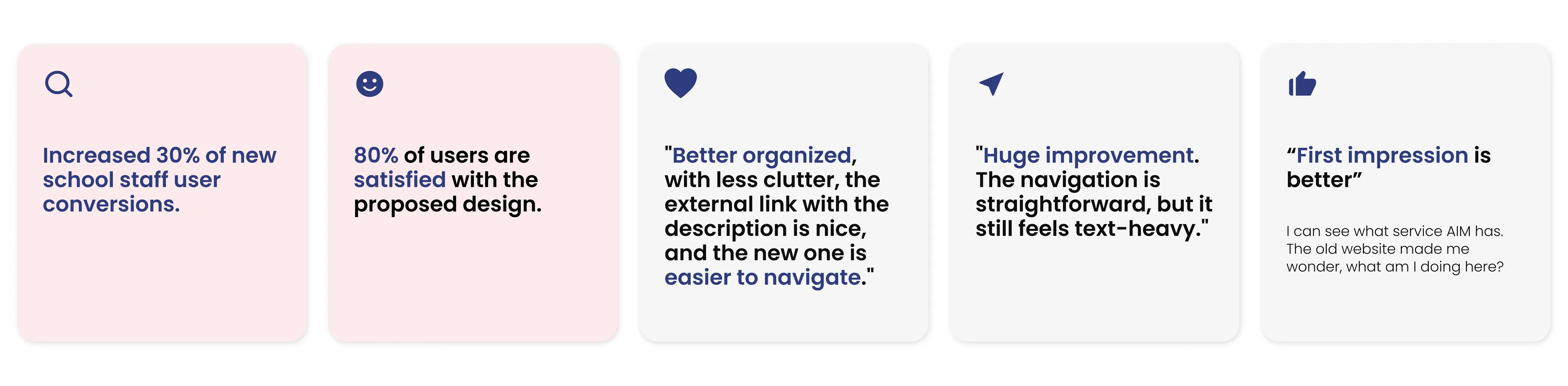 Five impact cards: increased 30% of new school staff user conversions, 80% of users satisfied, and user quotes saying it is better organized, a huge improvement and a better first impression