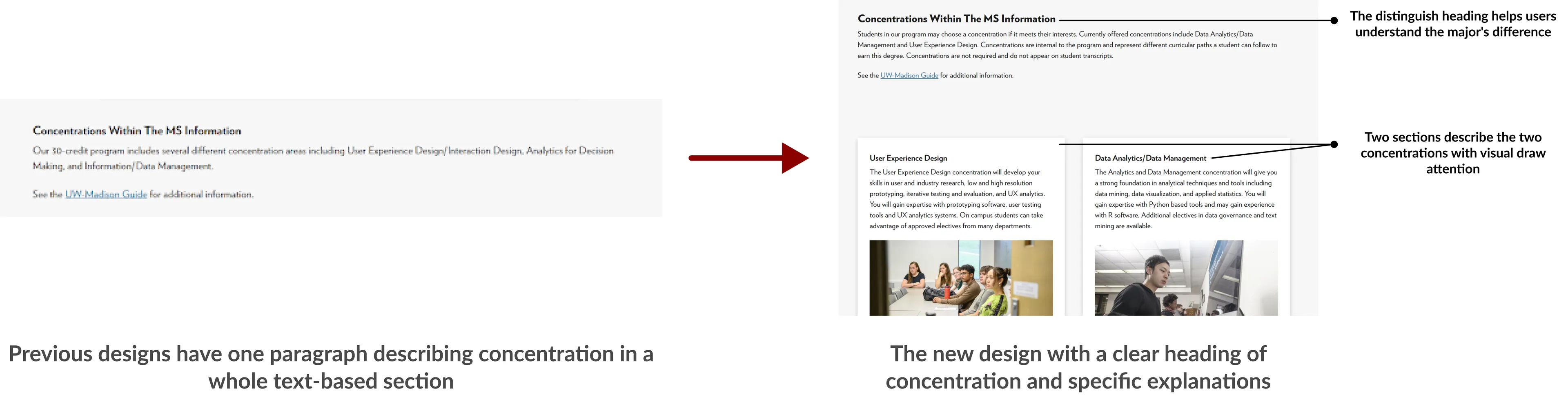 Before and after concentration sections, from one paragraph to a clear heading with two illustrated sections
