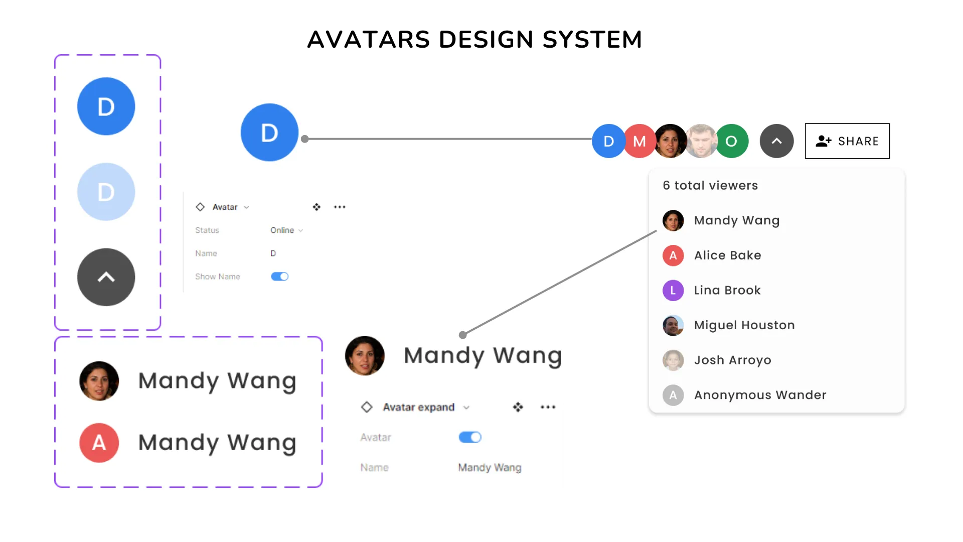 Avatar components in Figma with status and name properties, beside the expanded viewer list they build
