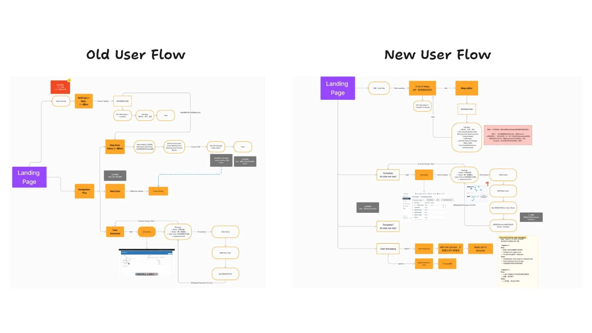 Old user flow diagram beside the simpler new user flow diagram