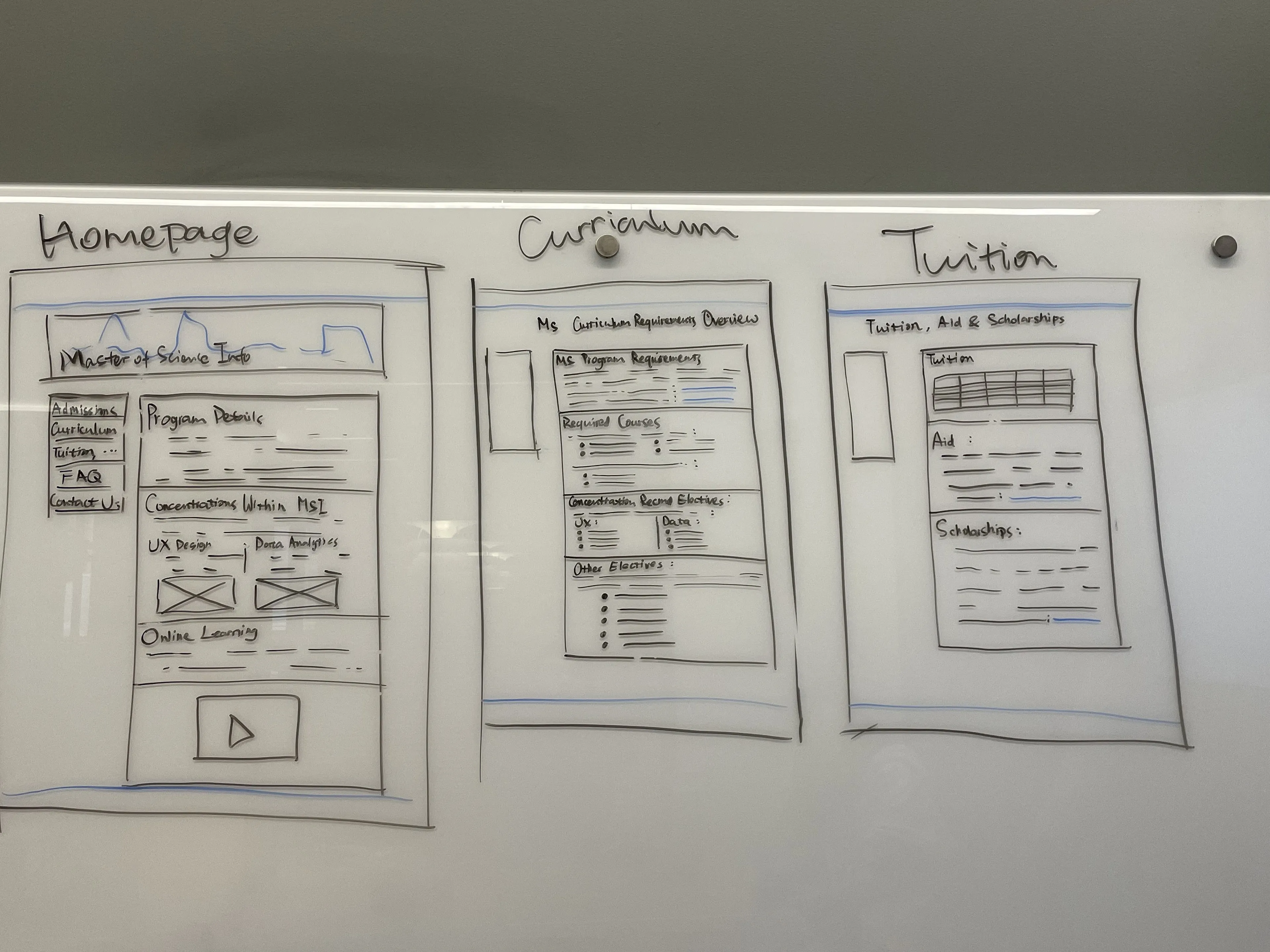 Whiteboard wireframes of the Homepage, Curriculum and Tuition pages, each with a side navigation